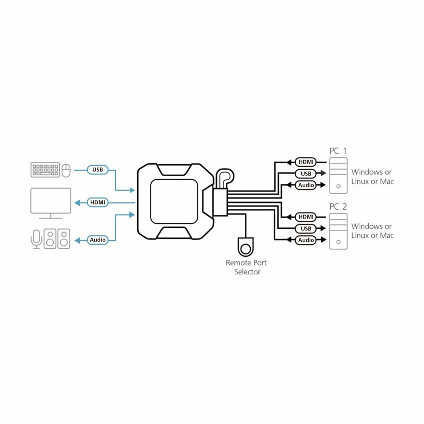KVM stikalo HDMI-USB CS22H-AT Aten 4K